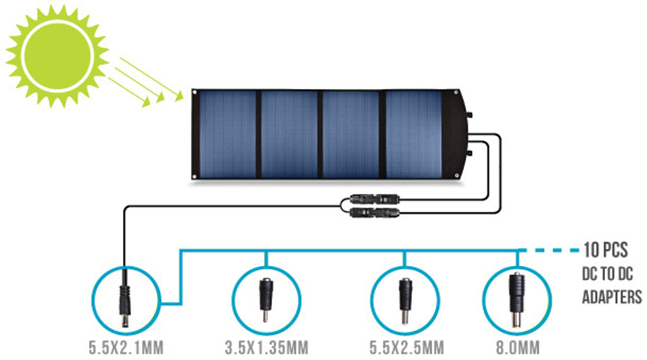 Antigravity XS-100 Portable Solar Panel AG-XS-100