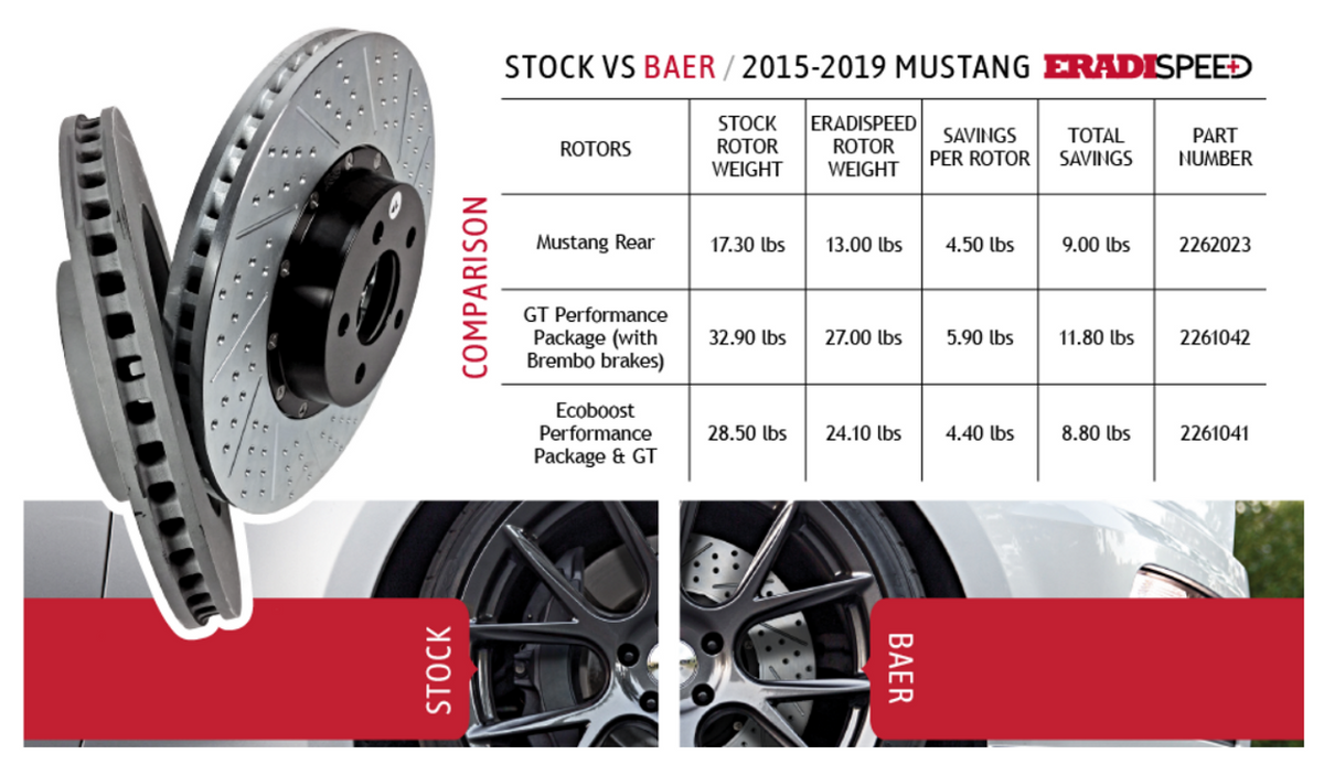 Baer Brake Rotor Rear 13" Eradispeed Upgrade Pair (2015 - 2023 Mustang GT Ecoboost) 2262023