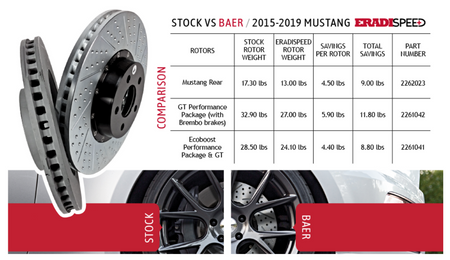 Baer Brake Rotor Rear 13" Eradispeed Upgrade Pair (2015 - 2023 Mustang GT Ecoboost) 2262023